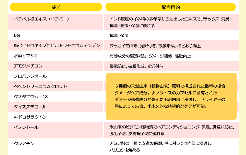 ペットアウトバストリートメントミストの成分表