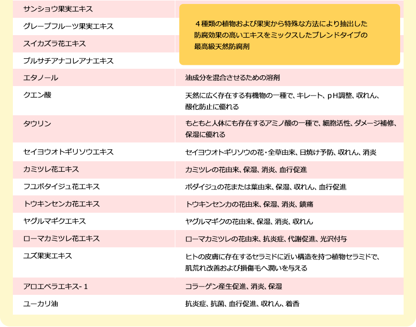 ペットアウトバストリートメントミストの成分表